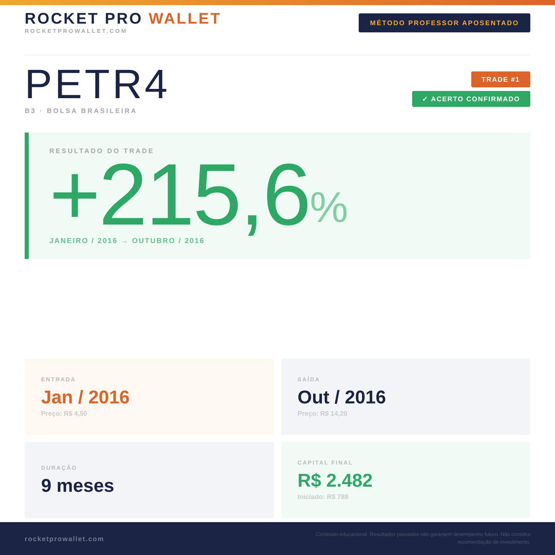 Operação identificada pelo Método Professor Aposentado — B3