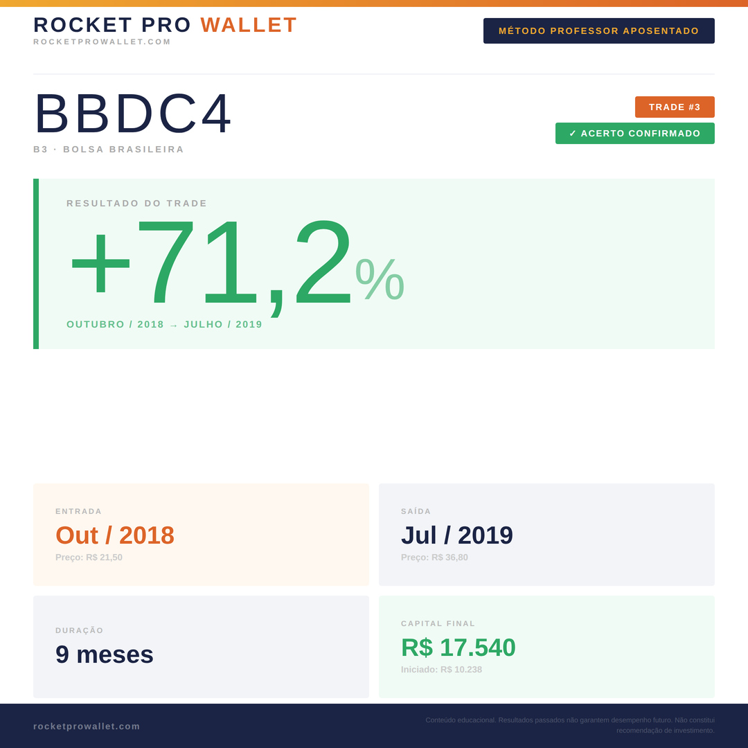 Operação identificada pelo Método Professor Aposentado — B3