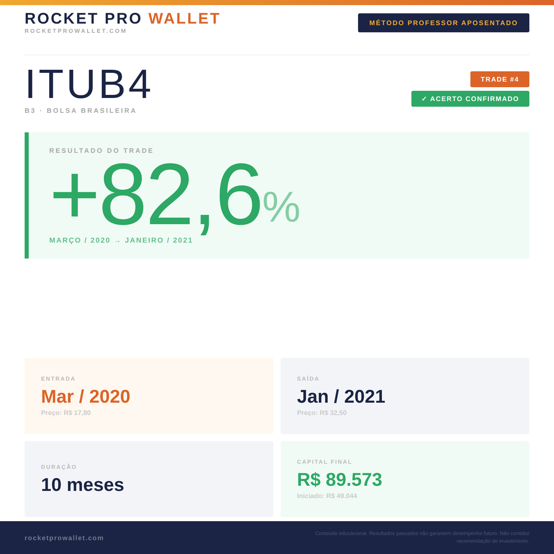 Operação identificada pelo Método Professor Aposentado — B3