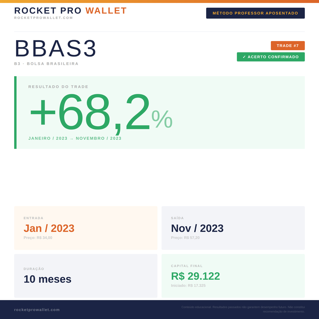 Operação identificada pelo Método Professor Aposentado — B3