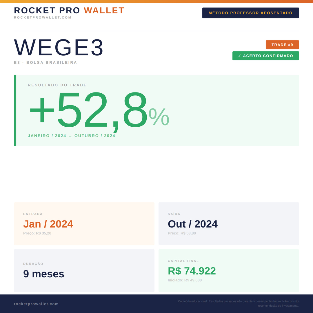 Operação identificada pelo Método Professor Aposentado — B3