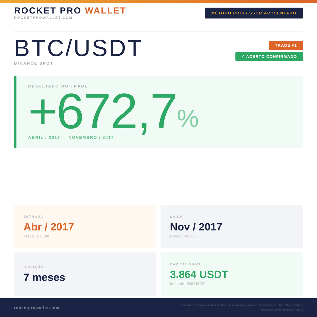 Operação identificada pelo Método Professor Aposentado — Bitcoin
