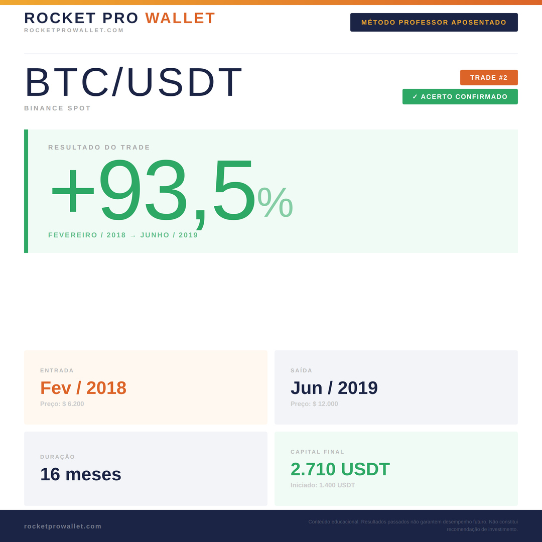 Operação identificada pelo Método Professor Aposentado — Bitcoin