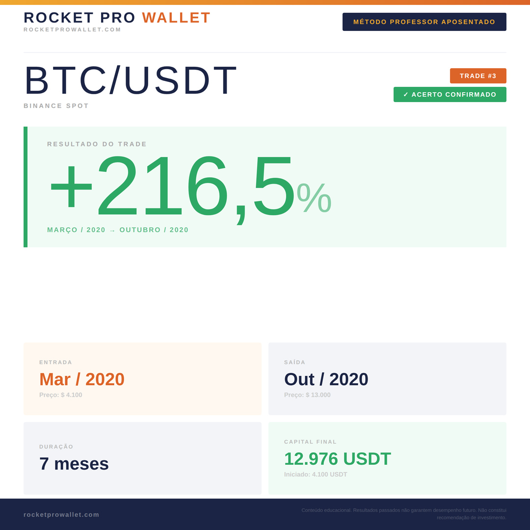 Operação identificada pelo Método Professor Aposentado — Bitcoin