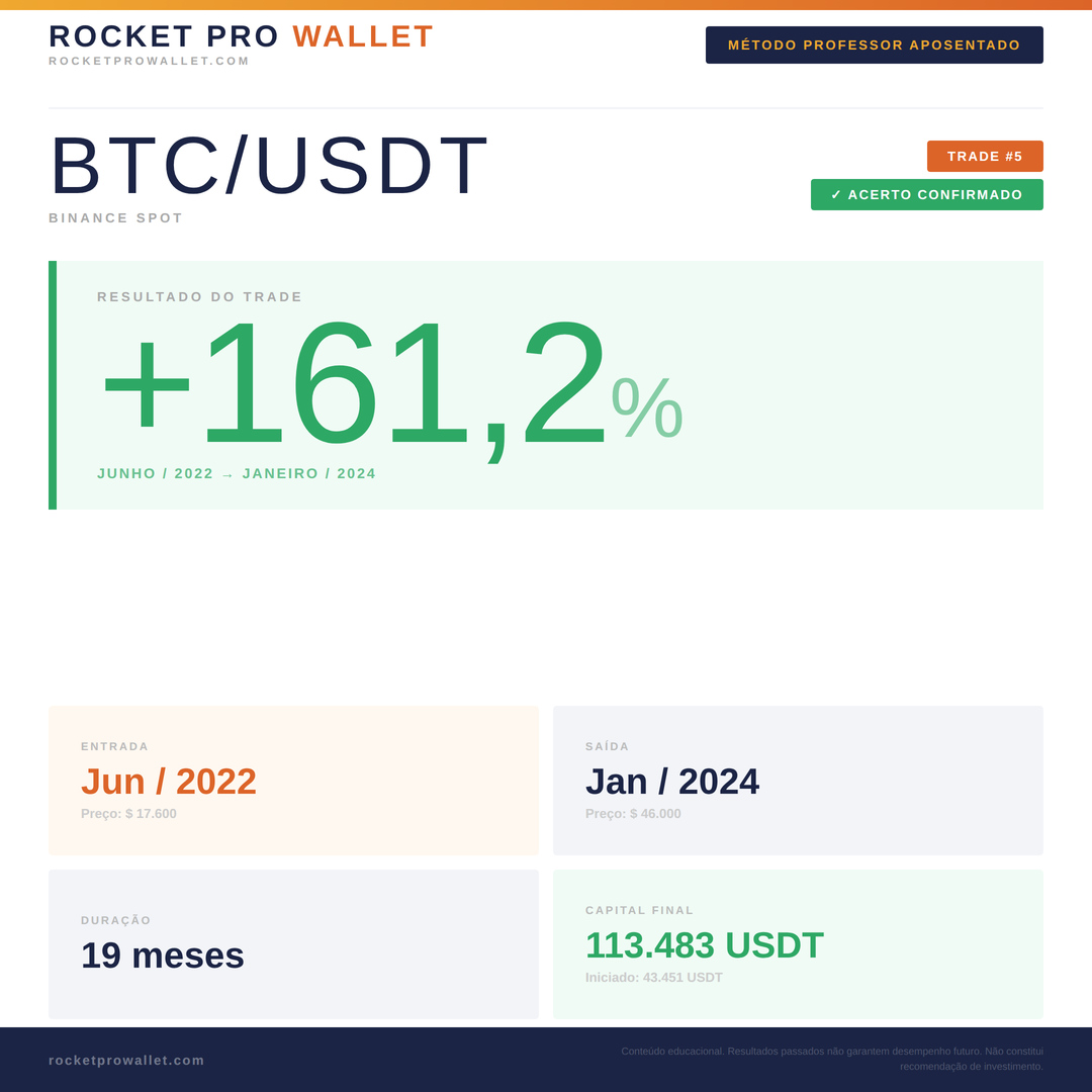 Operação identificada pelo Método Professor Aposentado — Bitcoin