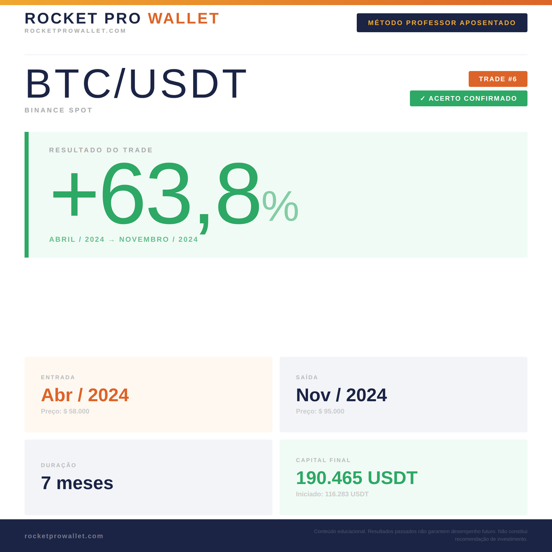 Operação identificada pelo Método Professor Aposentado — Bitcoin