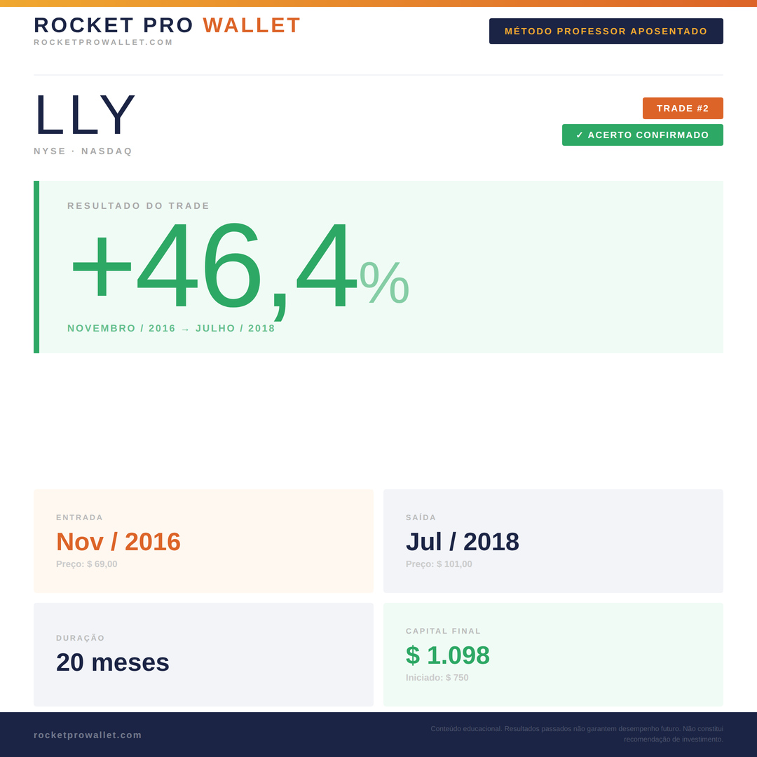 Operação identificada pelo Método Professor Aposentado — NYSE