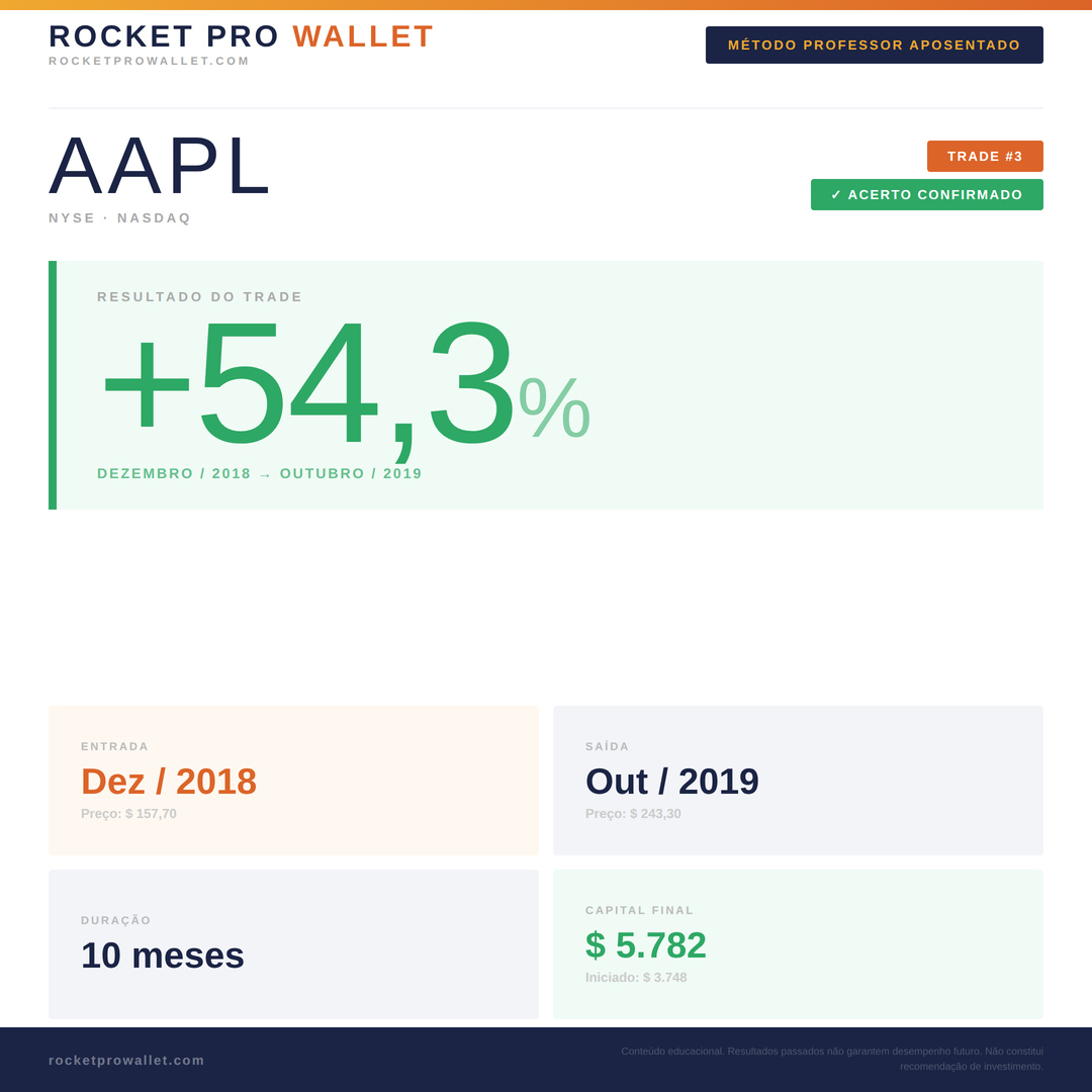 Operação identificada pelo Método Professor Aposentado — NYSE