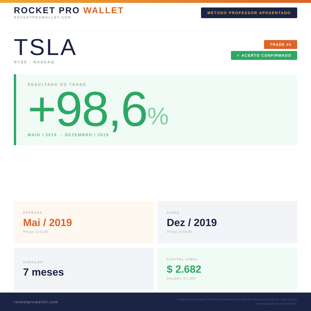Operação identificada pelo Método Professor Aposentado — NYSE