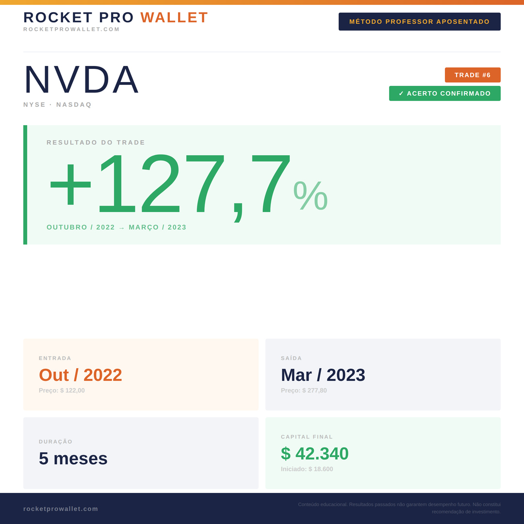 Operação identificada pelo Método Professor Aposentado — NYSE