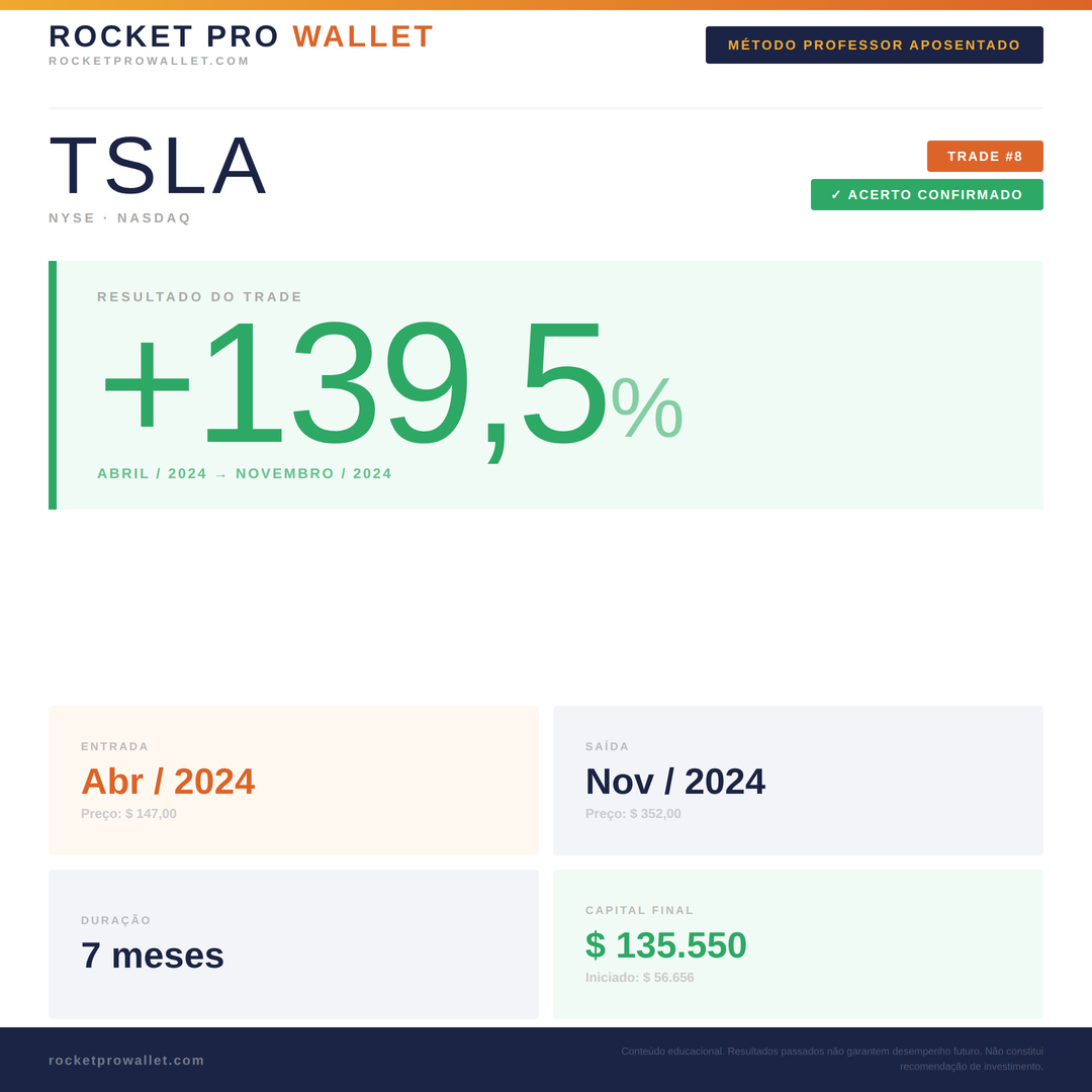 Operação identificada pelo Método Professor Aposentado — NYSE