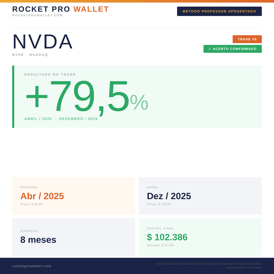 Operação identificada pelo Método Professor Aposentado — NYSE